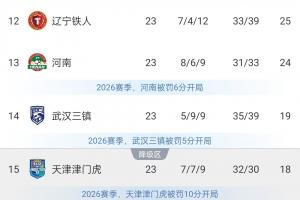 中国足球vs武汉三镇直播_中超高清免费观看_中国足球vs武汉三镇比赛回放集锦